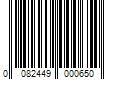 Barcode Image for UPC code 0082449000650. Product Name: Rada Mfg Company Rada Stubby Butcher Knife