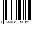 Barcode Image for UPC code 0651082102412. Product Name: GARDEN CRAFT 10-ft x 2-ft Galvanized Steel Hardware Cloth Rolled Fencing with Mesh Size 1/4-in x 1/4-in | 122410S
