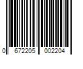 Barcode Image for UPC code 0672205002204. Product Name: Dare Products Inc Dare Products 2882-20 20 Count  Medium Gripple 1.75 x 2.75 x 3.5 in.