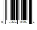 Barcode Image for UPC code 075624000064